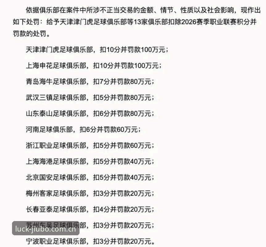 足球行业禁足名单持续扩容，第三批处罚释放了什么信号？